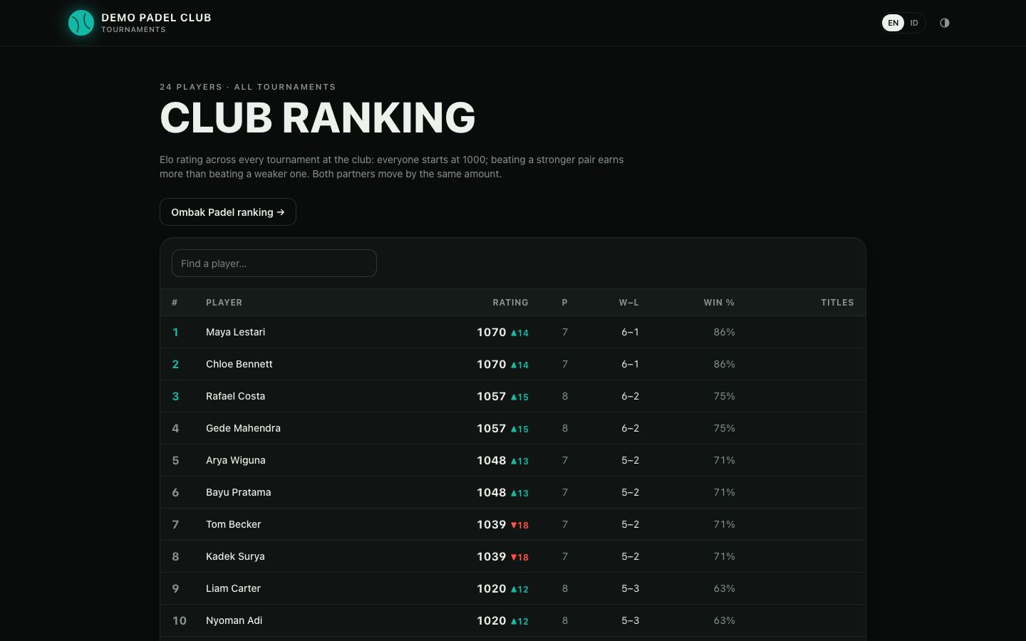 Club ranking on a laptop: players with their rating and its change