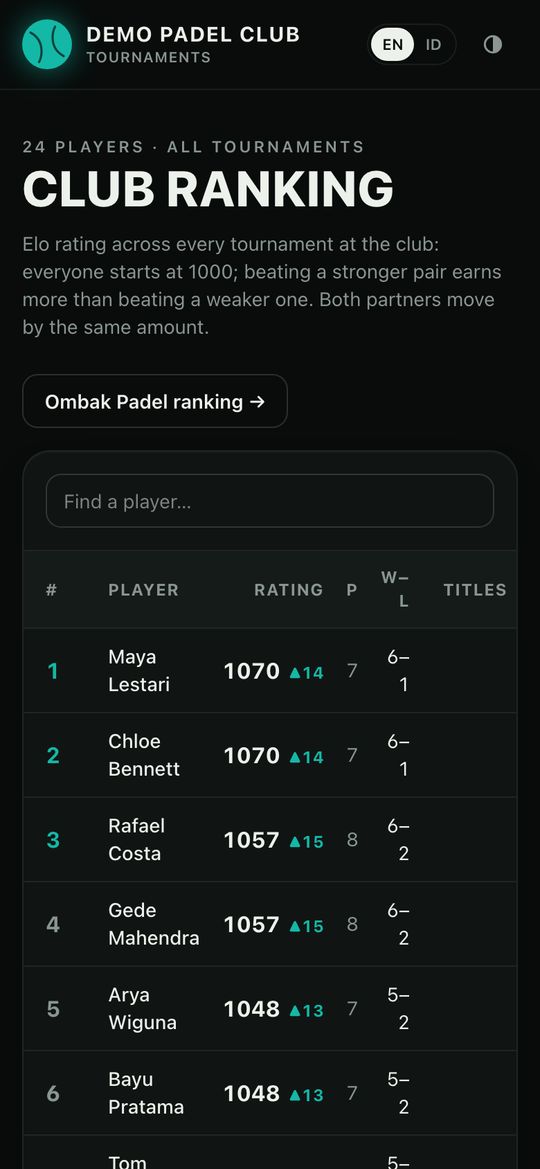 The same ranking on a phone